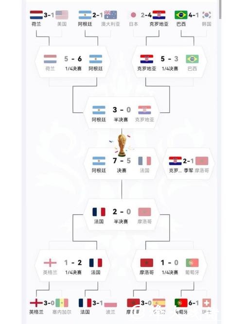 世界杯赛程预测:最强阵容与赛事变化 世界杯赛程预测:最强阵容与赛事变化